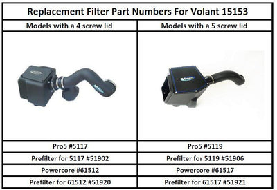 Closed Box Air Intake (15153) 1999-2007c Silverado/Sierra, 1999-06 GM SUV 4.8/5.3/6.0L V8